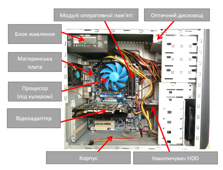 Архитектура системной платы кратко